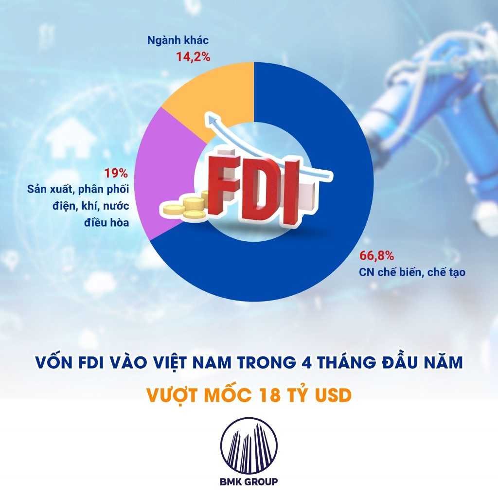 img fdi