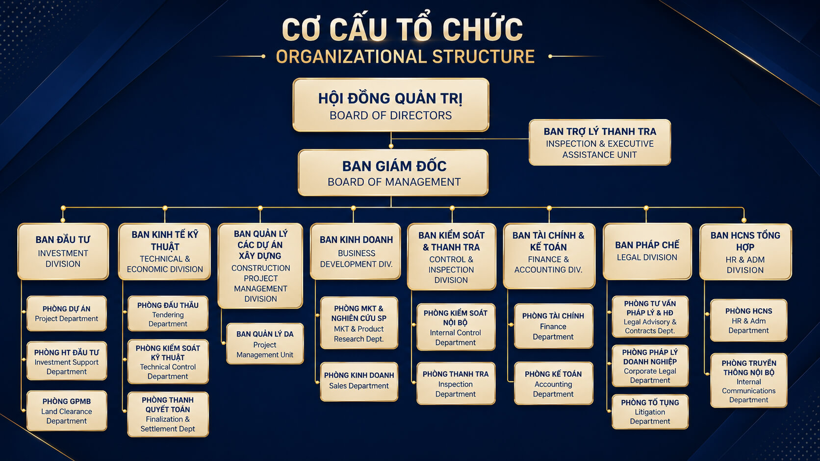 Giới thiệu 3 img so do to chuc